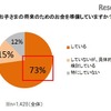 子どもの将来のためにお金を準備しているか