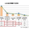 お金を準備する目的