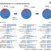 主権者教育の実施状況（平成28年度在学生の計画について）