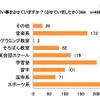 子どもにさせている（させていた）習い事（イー・ラーニング研究所調べ）