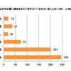 習い事をさせている理由（イー・ラーニング研究所調べ）