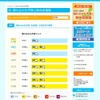 倒れるかも予測と熱中症情報　東京都（6/17～6/24までの8日間予測　6/17正午現在）