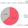 プリキャンティーンズラボ「お父さんに関する調査」　父の日がいつか知っていますか