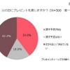 プリキャンティーンズラボ「お父さんに関する調査」　父の日にプレゼントを渡しますか