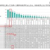 もし小学生に戻ってスポーツ選手を目指すとしたら、何を目指したいか