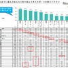これまでにもっとも力を入れて取り組んできたスポーツ