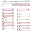 これまでにもっとも力を入れて取り組んできたスポーツ（ベスト3）