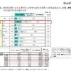 好きなスポーツマンガやアニメがきっかけでスポーツを始めたり、応援、観戦したりするようになったか