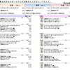 もっとも好きなスポーツマンガ（ベスト3）