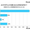 タブレットを使った場所（回答者：タブレット利用経験がある子ども）