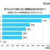 タブレットで使いたい機能（回答者：タブレット未経験の子ども）