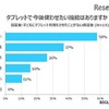 タブレットで今後子どもに使わせたい機能（回答者：子どもにタブレットを使わせたことがない保護者）