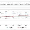 これからの社会人生活
