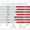 これからの社会人生活