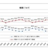 残業