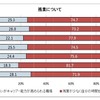 残業