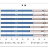 昇格