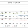 自分の良心に反する仕事