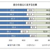自分の良心に反する仕事