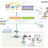 教育クラウドの活用イメージ（総務省「クラウド導入ガイドブック2016」より）