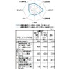 金融教育の効果