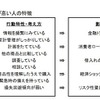 正答率が高い人の特徴