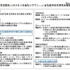 最低限身に付けるべき金融リテラシー（金融経済教育研究会報告書より）