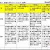 金融リテラシー・マップ（抜粋）