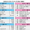 男女・年齢別トップ10