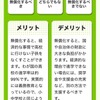 「政党との相性診断～18歳Ver.～」回答画面