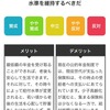 「政党との相性診断（通常バージョン）」回答画面