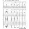 出願者の性別、年齢