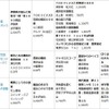 慶應・名古屋・京都大学　ブックベスト10