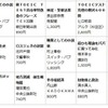 同志社・大阪・九州大学　ブックベスト10