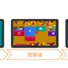 環境復元・維持機能