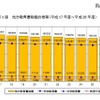 地方教育費総額の推移