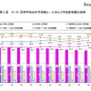 小・中・高等学校の在学者数と1人あたり学校教育費の推移