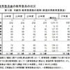 都道府県教育委員会の教育委員の状況