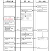 インターンシップ受入れまでの一般的な流れ