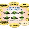 「超スマート社会サービスプラットフォーム」のイメージ（内閣府資料より）