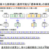 東海道・山陽新幹線 次期新幹線車両N700S確認試験車の製作について（JR東海、6月24日）