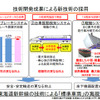 東海道・山陽新幹線 次期新幹線車両N700S確認試験車の製作について（JR東海、6月24日）