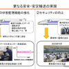 東海道・山陽新幹線 次期新幹線車両N700S確認試験車の製作について（JR東海、6月24日）