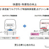 東海道・山陽新幹線 次期新幹線車両N700S確認試験車の製作について（JR東海、6月24日）