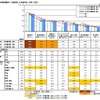 進学関連費用への重視度