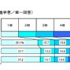 出願した学校数の分布