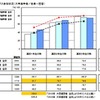 オープンキャンパス参加状況