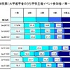 オープンキャンパス参加校数