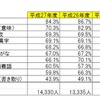 設問項目別正答率