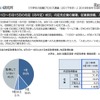 就職みらい研究所調査　6月1日～6月15日の内定（内々定）状況